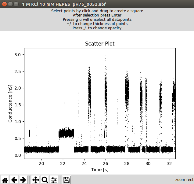 Plot example