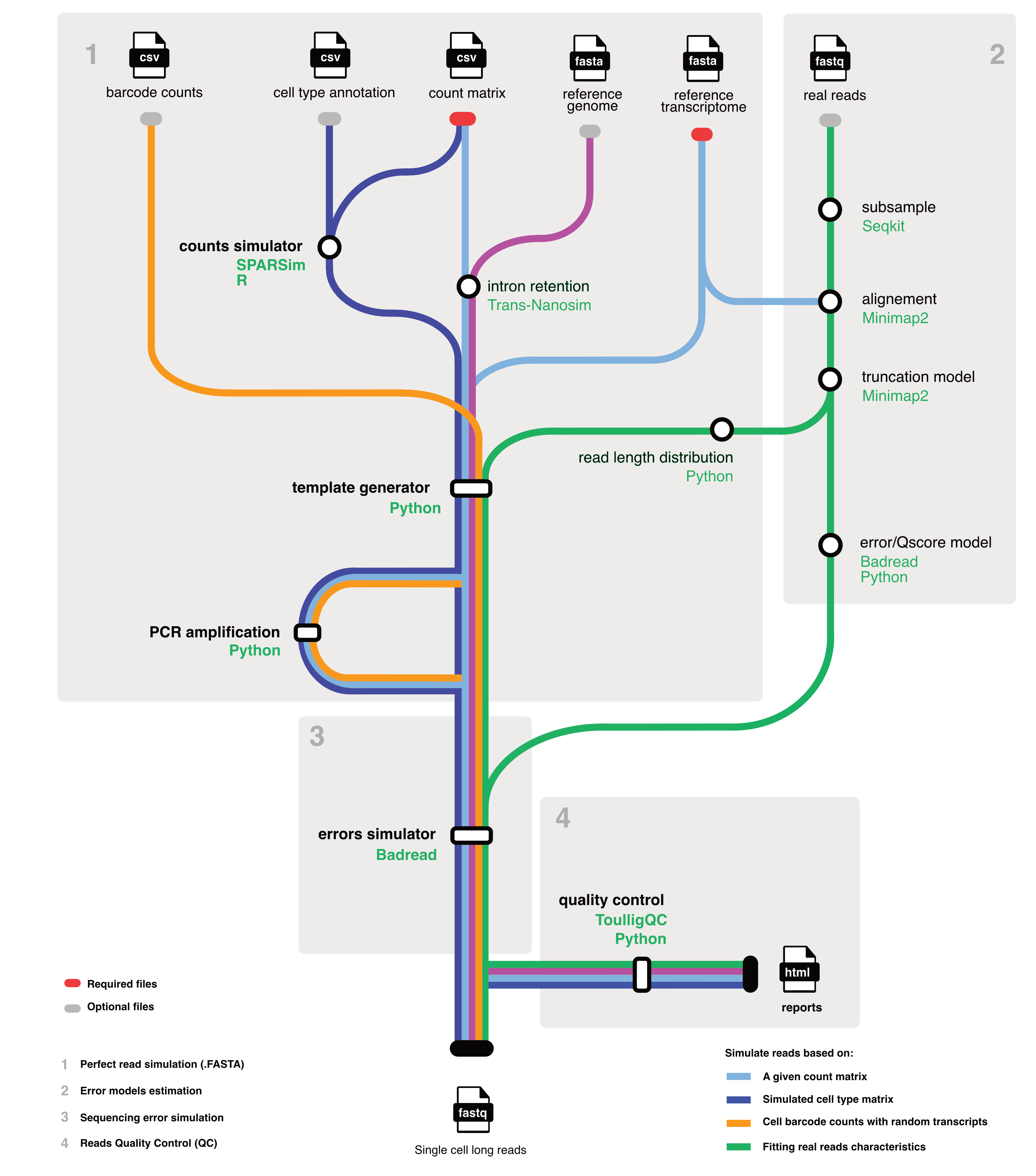 Workflow Schema