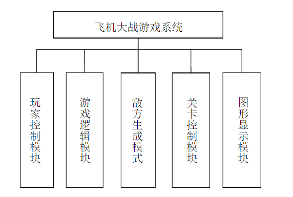 总体设计模块