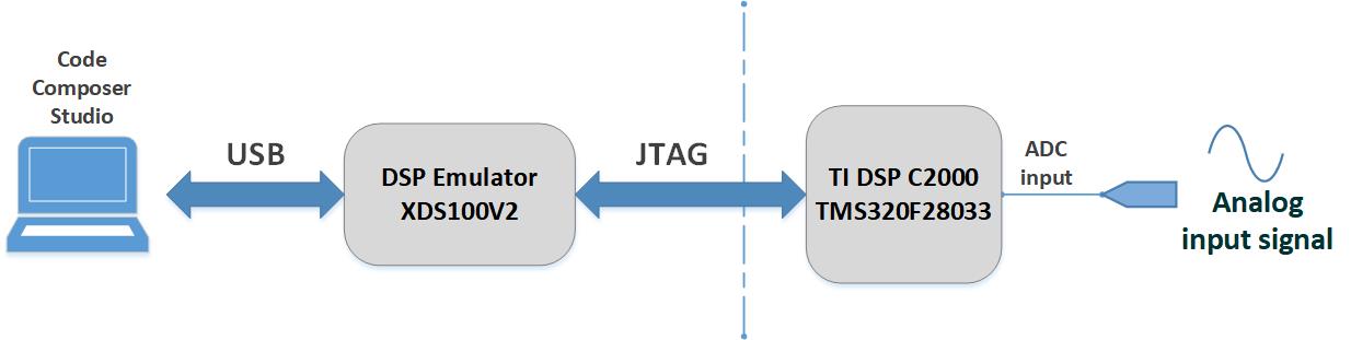 Functional Block Digram