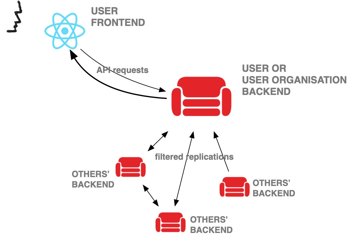 HyperGlosae architecture