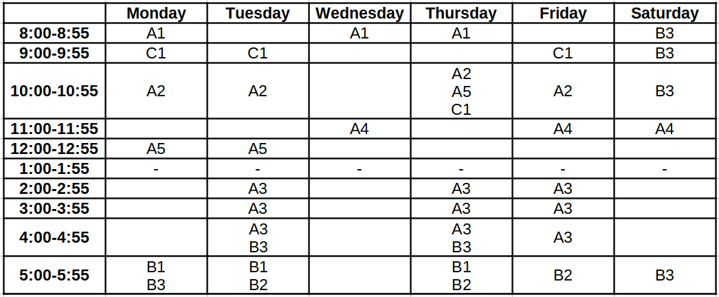 table example