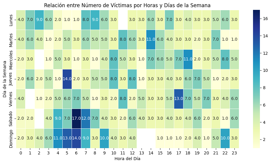 Mapa de Calor