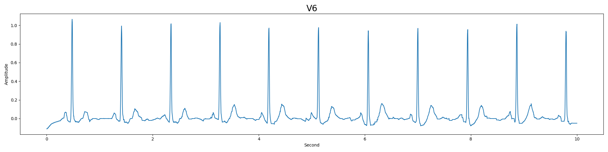 Data_wavelet_af