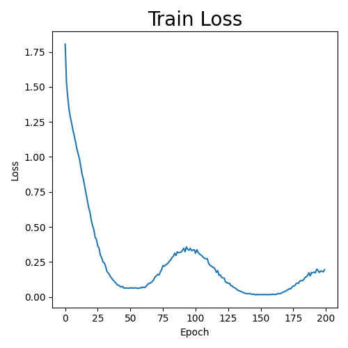 Train_loss