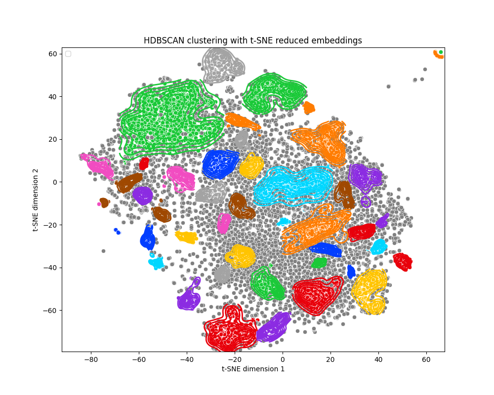 topic clusters