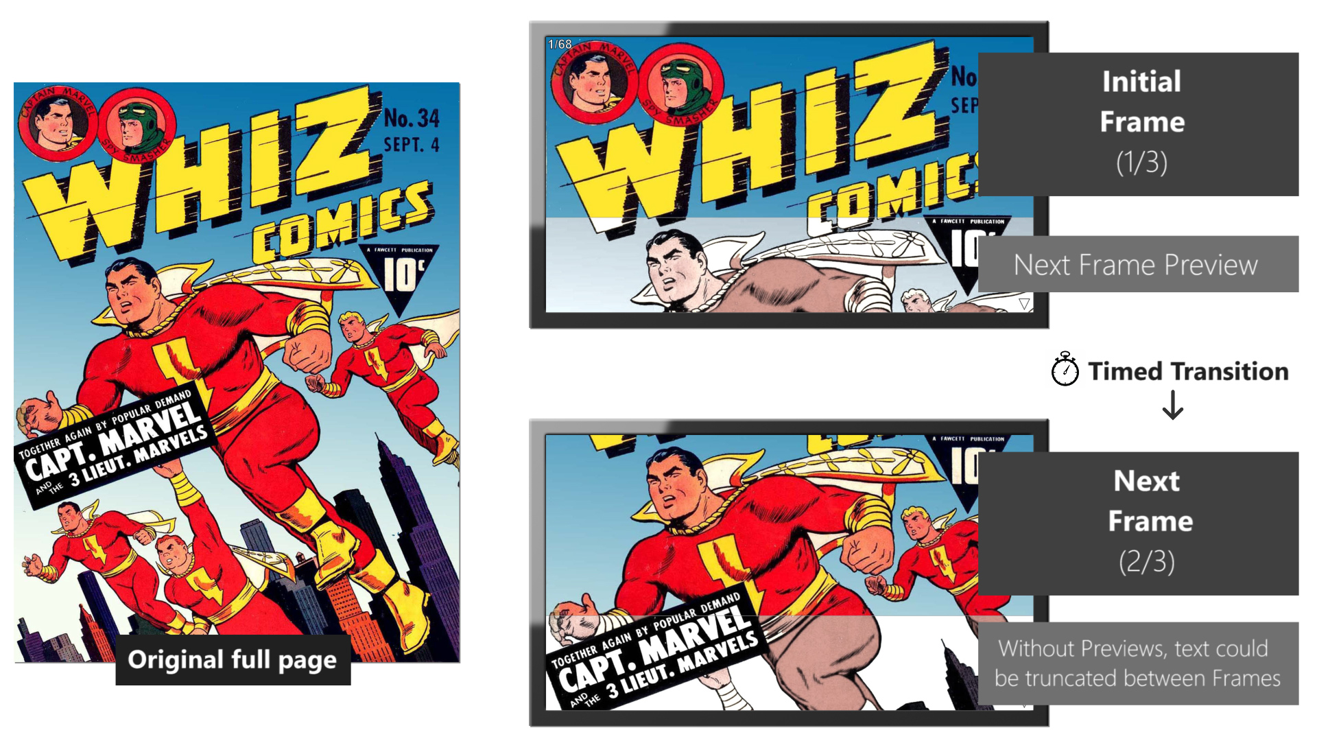 How comics2video works