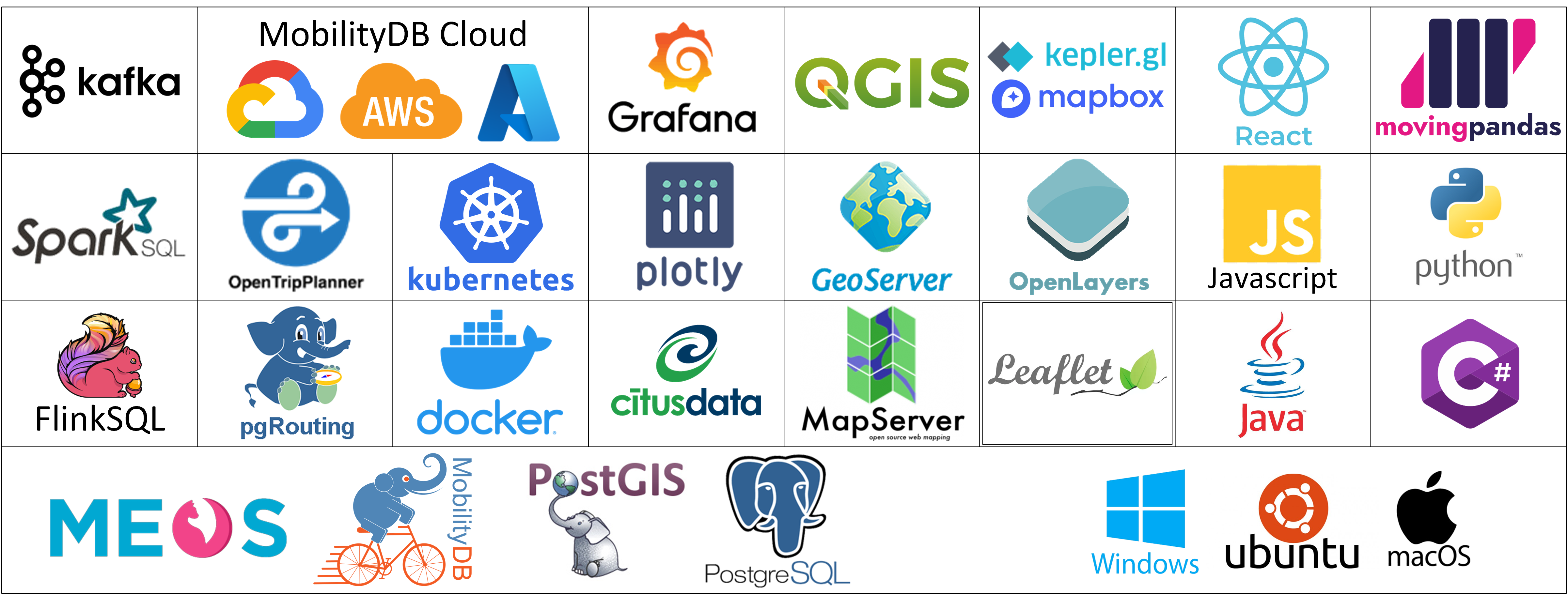 MobilityDB Ecosystem