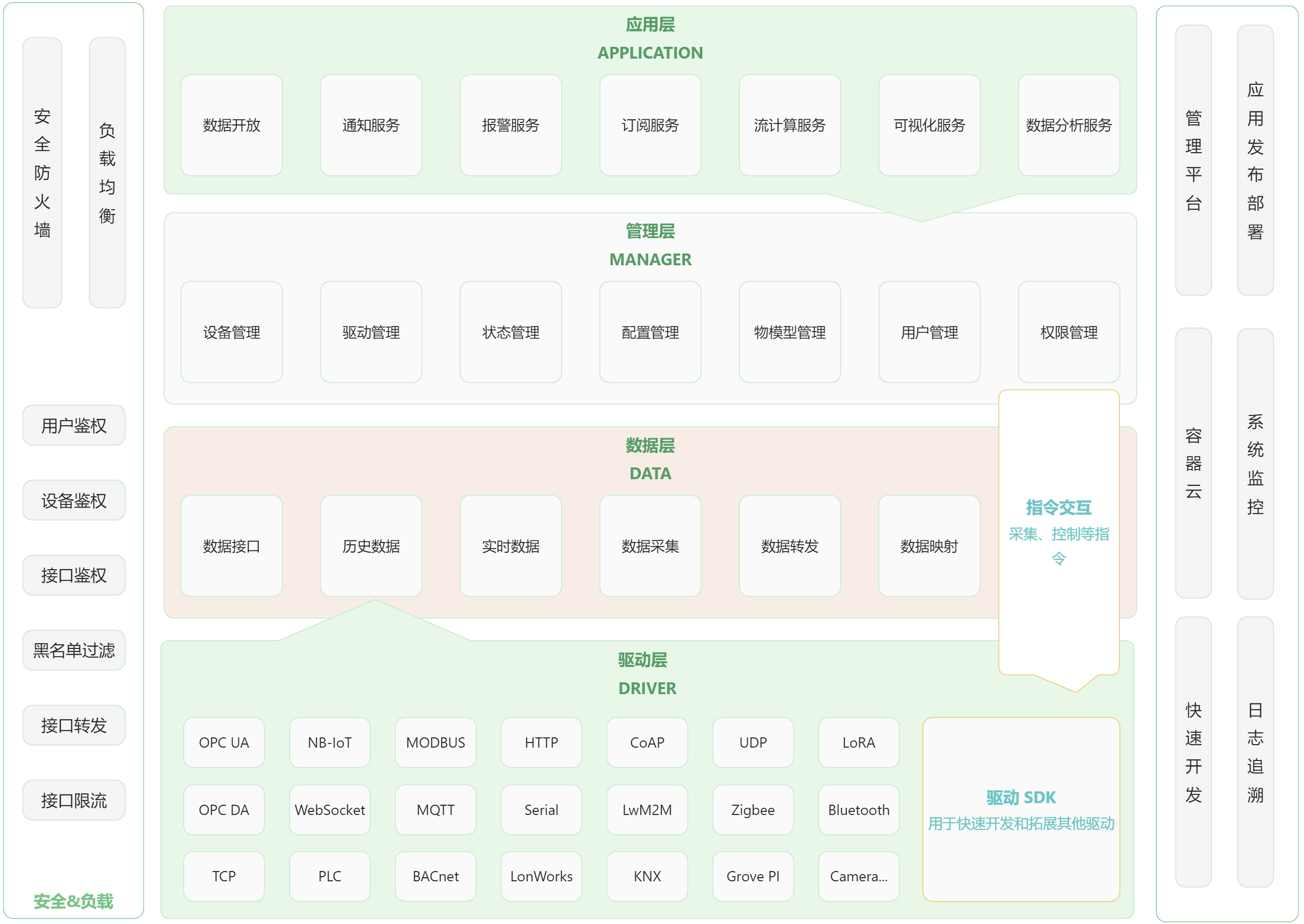 iot-dc3-architecture