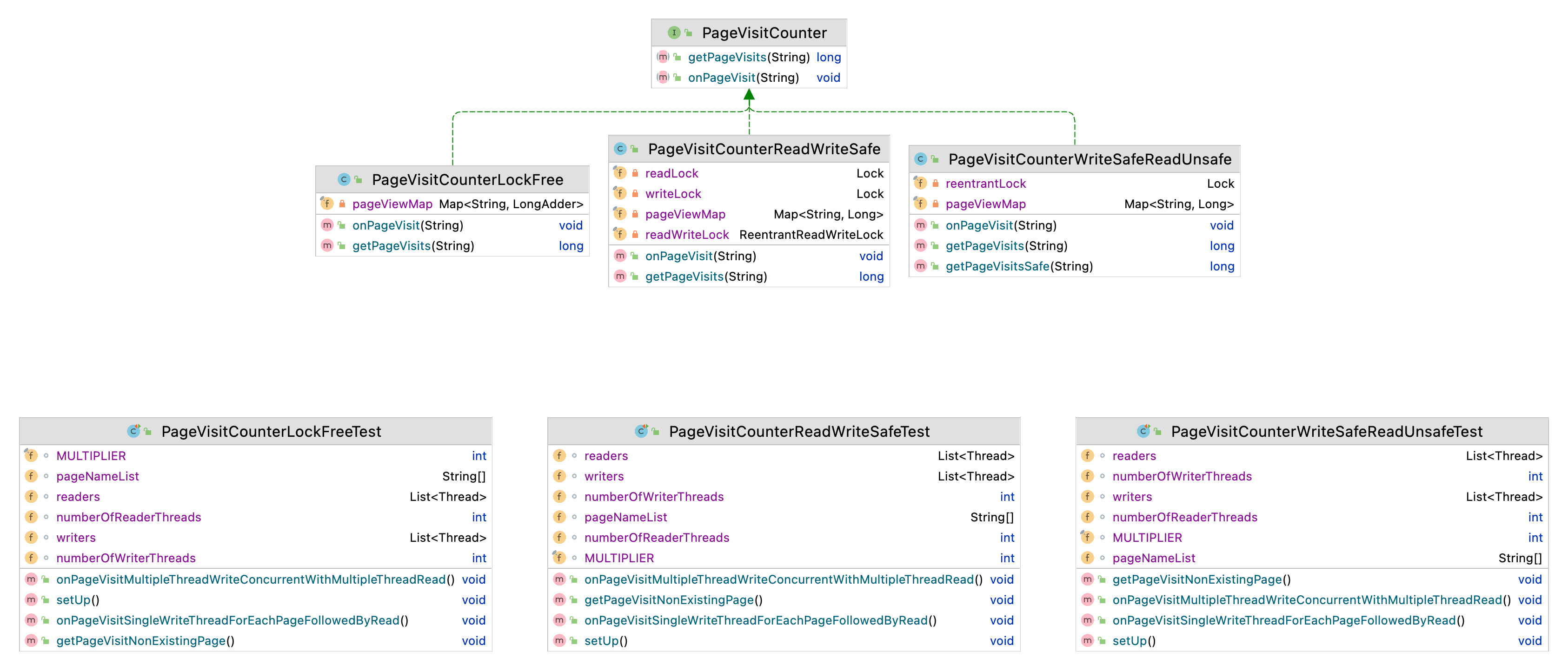 Class Diagram