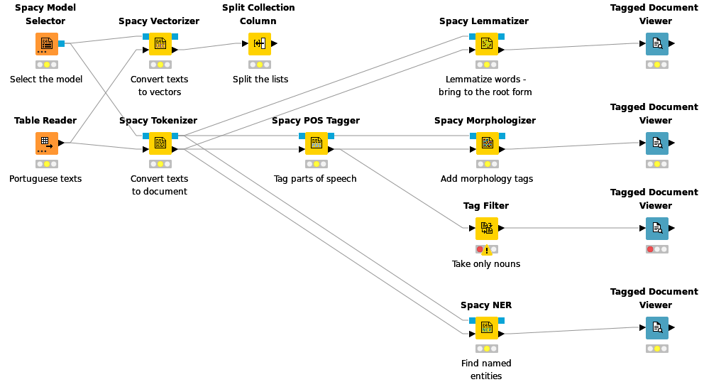 Spacy nodes