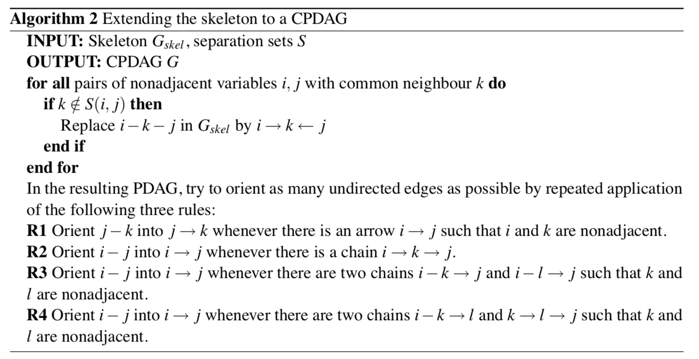 extend-to-cpdag