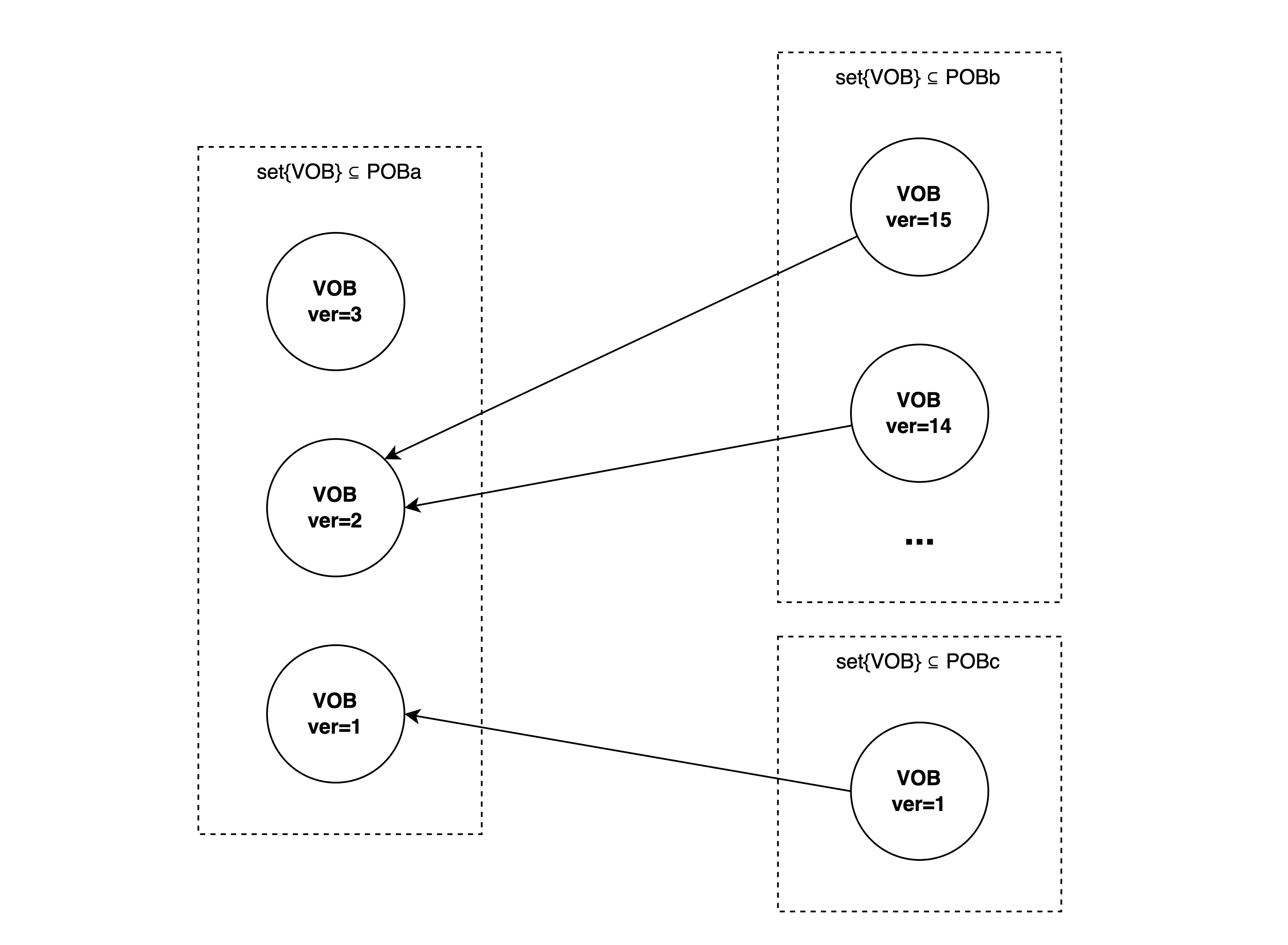 figure3