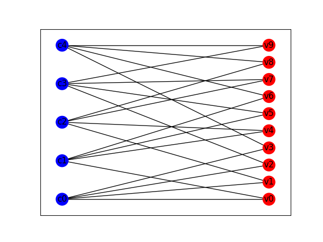 example_graph