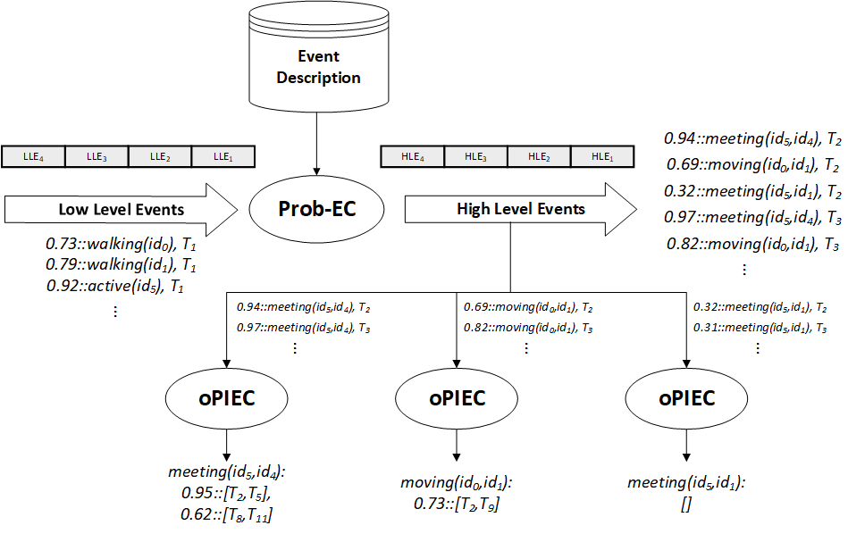 System Flow Diagram