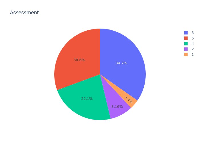 analyze_assessment