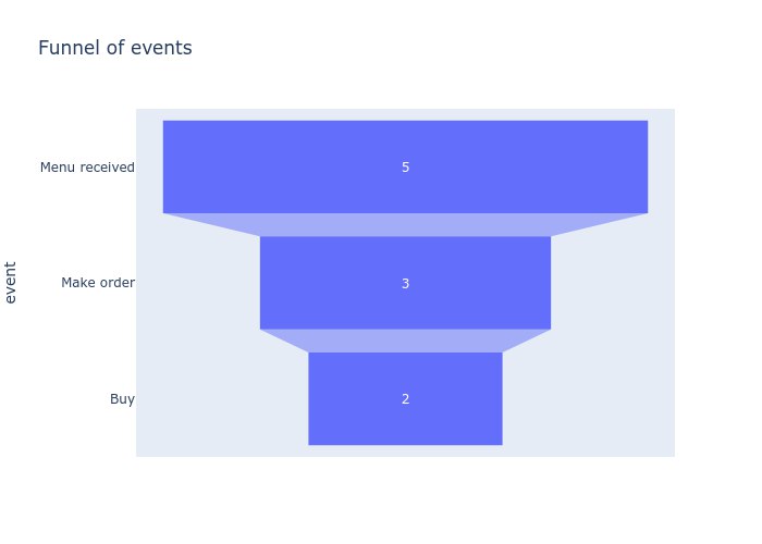 analyze_events_funnel