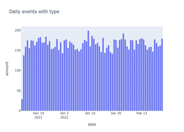 analyze_events_number