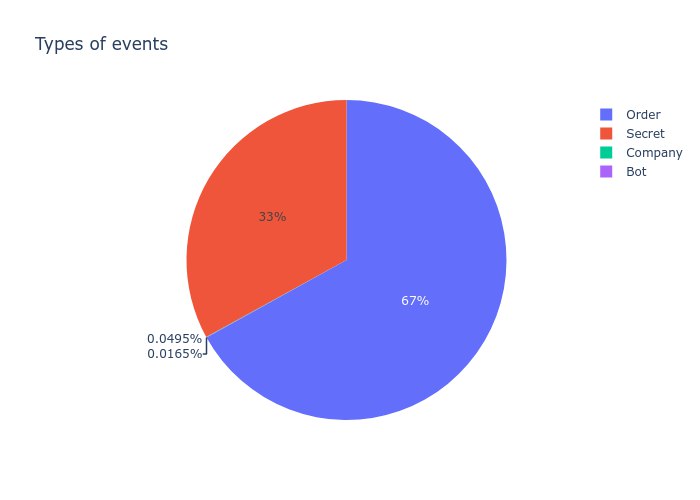 analyze_events_type