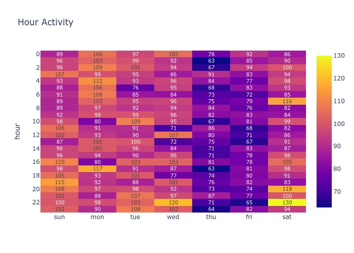 analyze_hour_activity