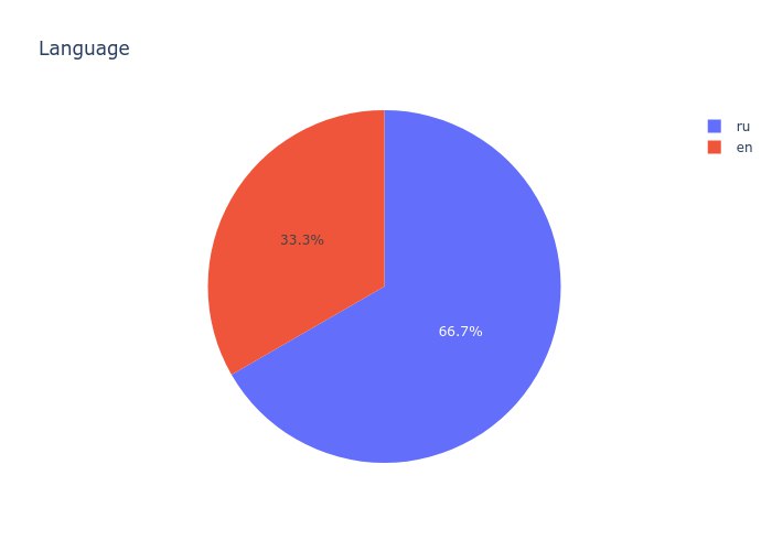 analyze_language