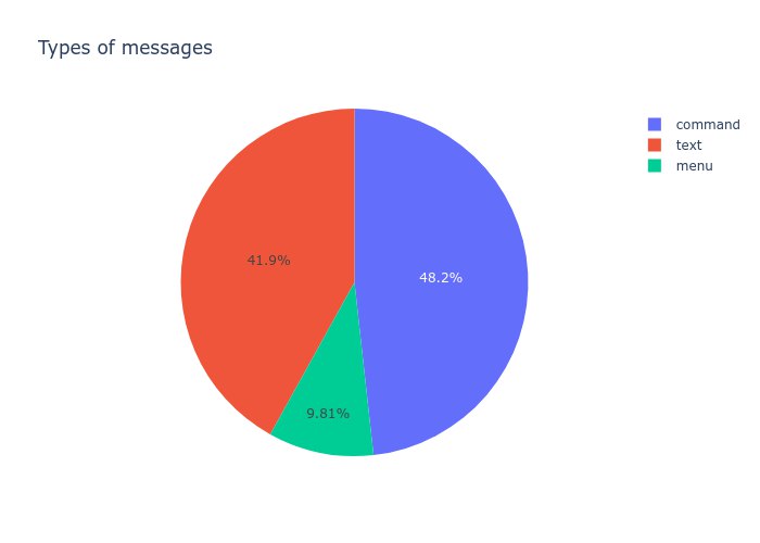 analyze_messages_type