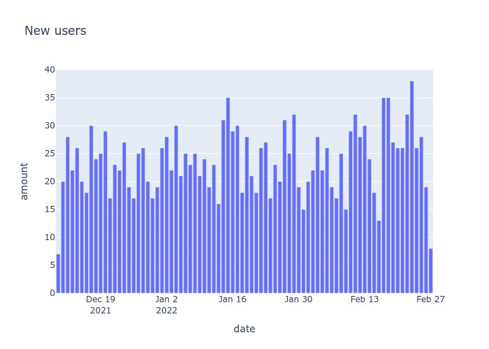 analyze_new_user