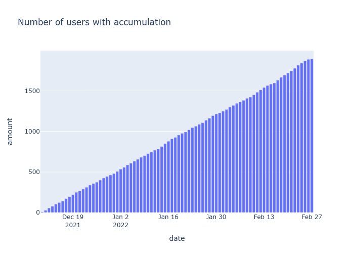 analyze_user_number_accumulation