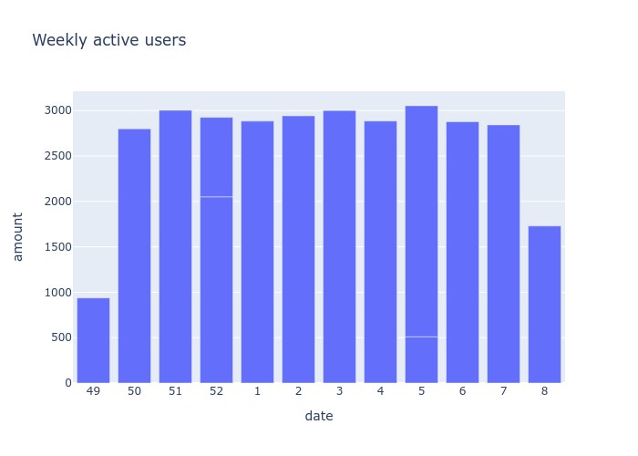 analyze_wau