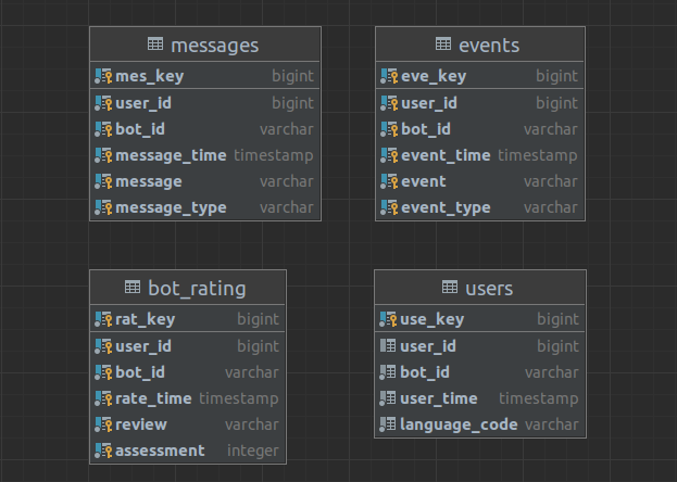 db_schema