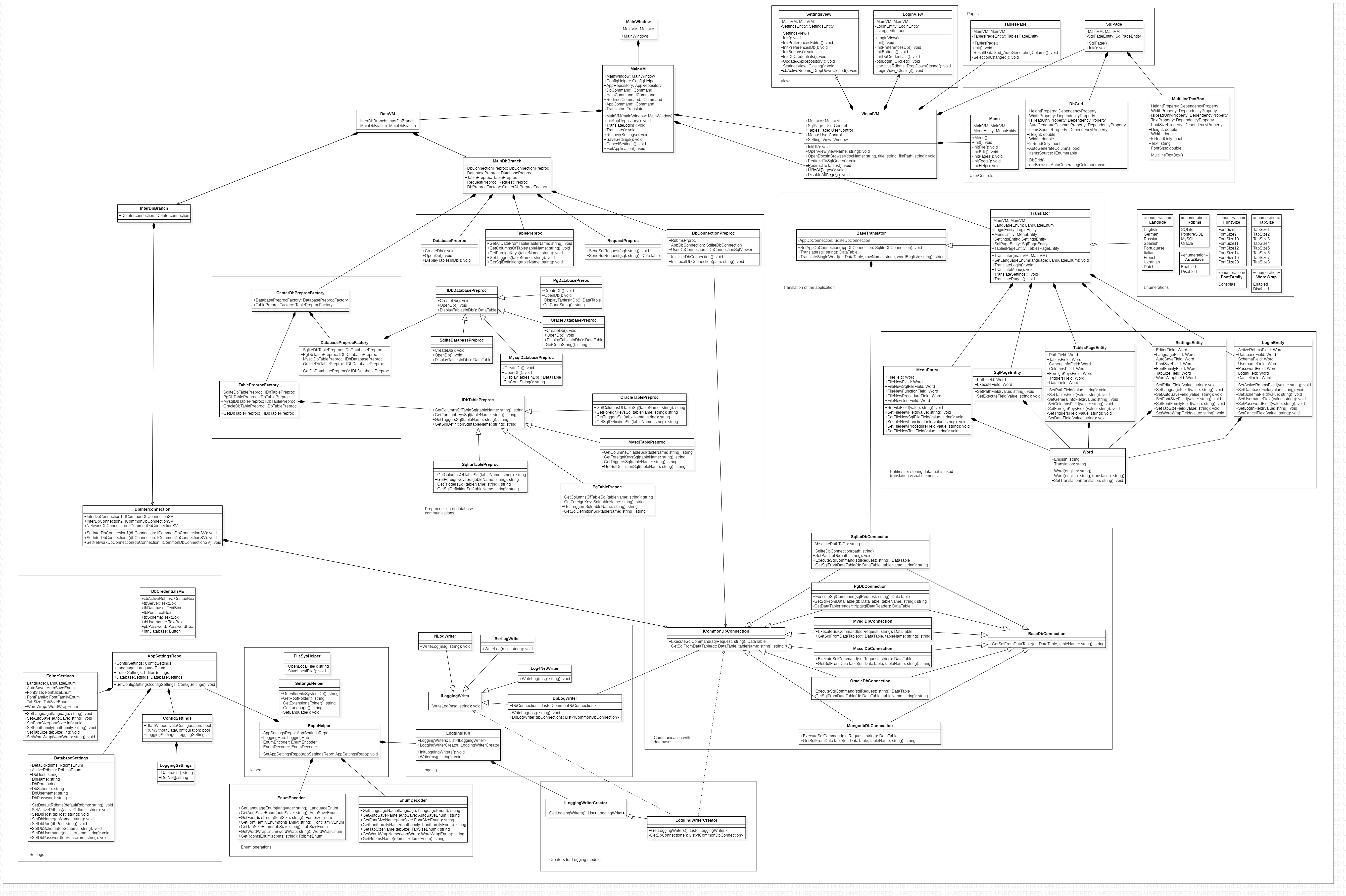 Class diagram: SqlViewer