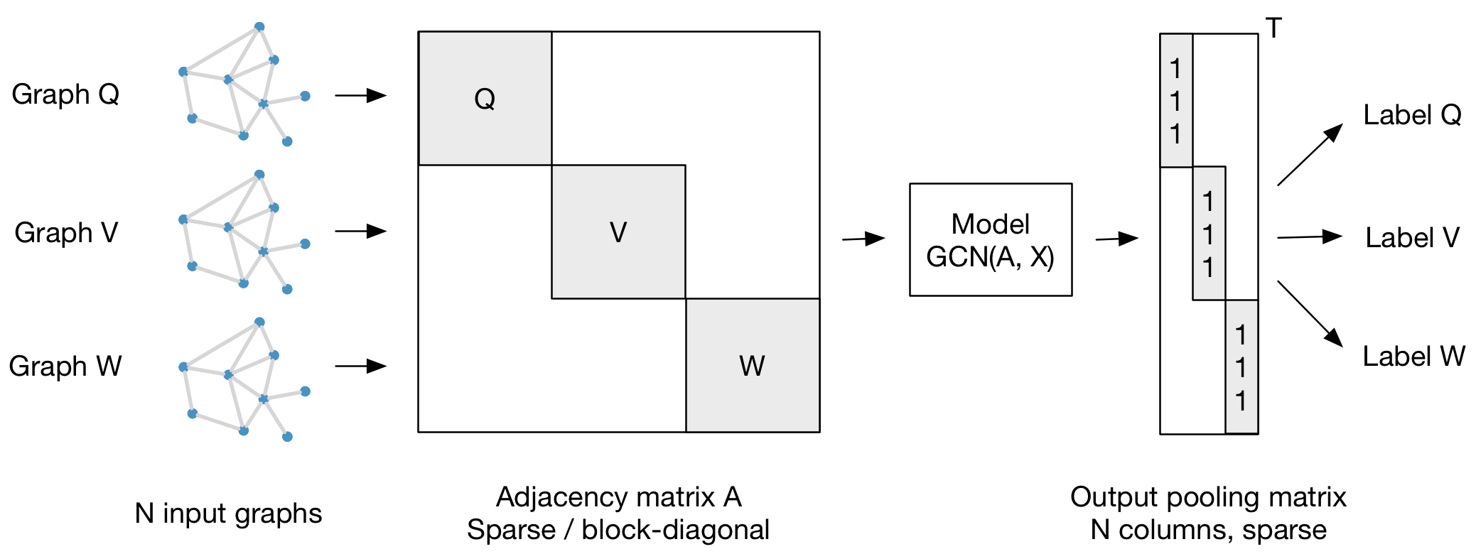 batch wise gcn