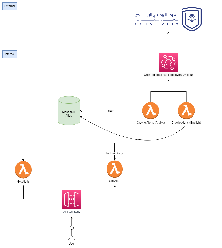 System Diagram