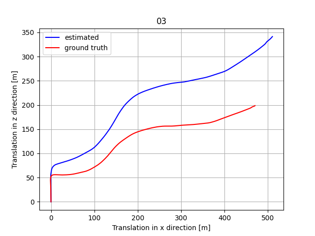 Plot 2