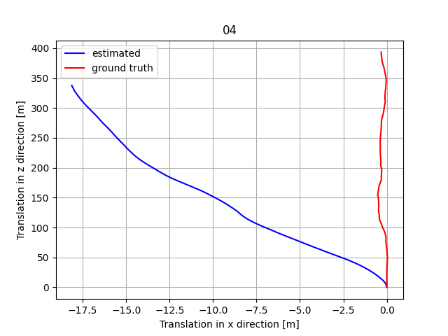 Plot 3