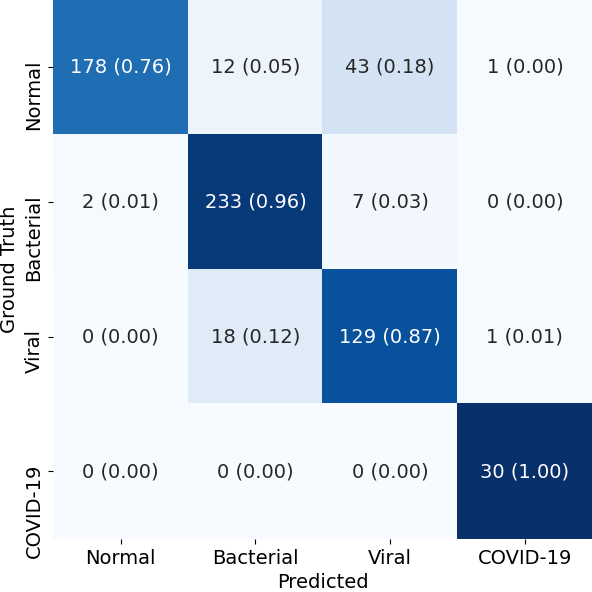 Confusion Matrix