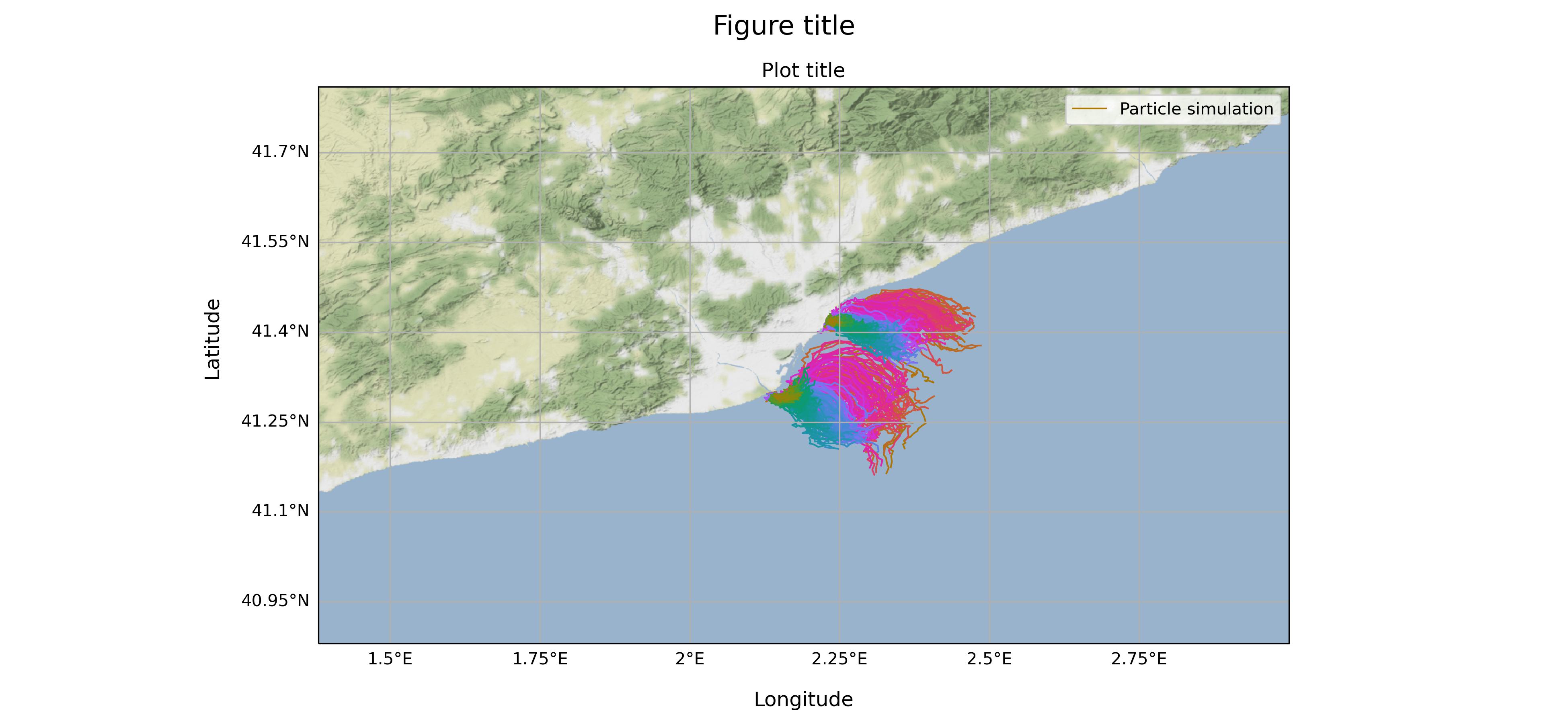 Particles trajectories generated with LOCATE project