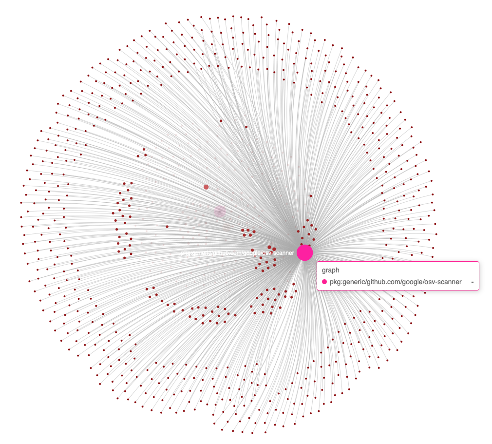 Query Visualization