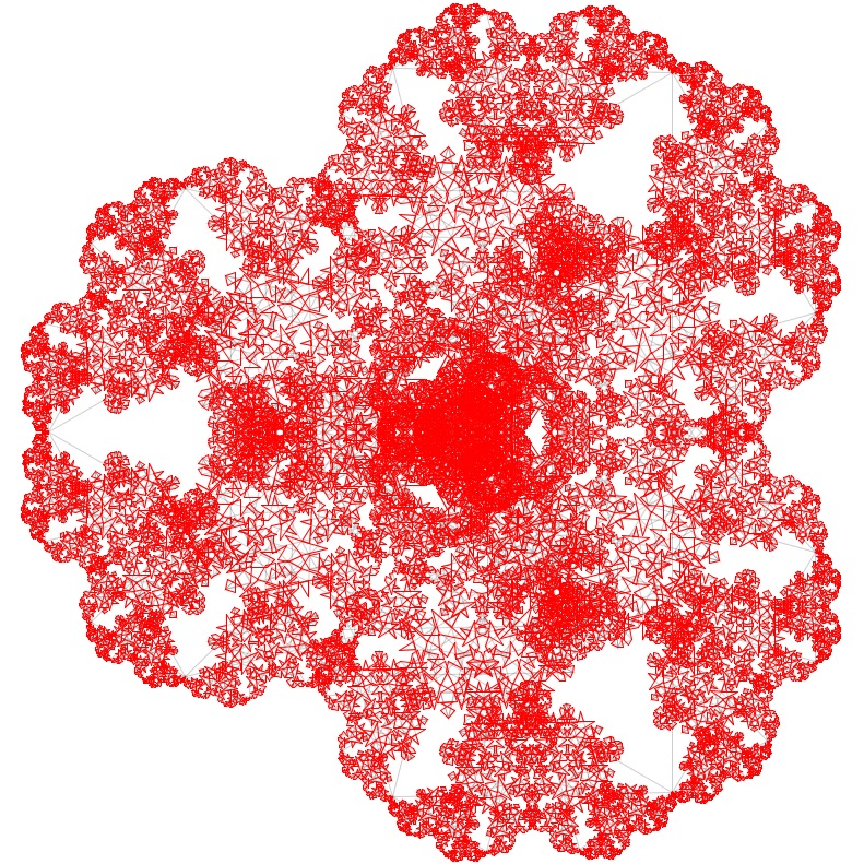 Subdivisions