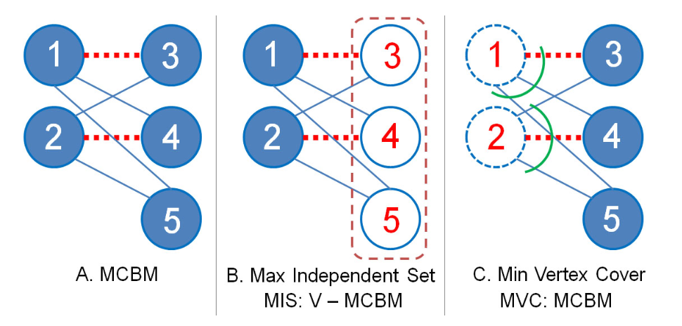 MCBM variatns