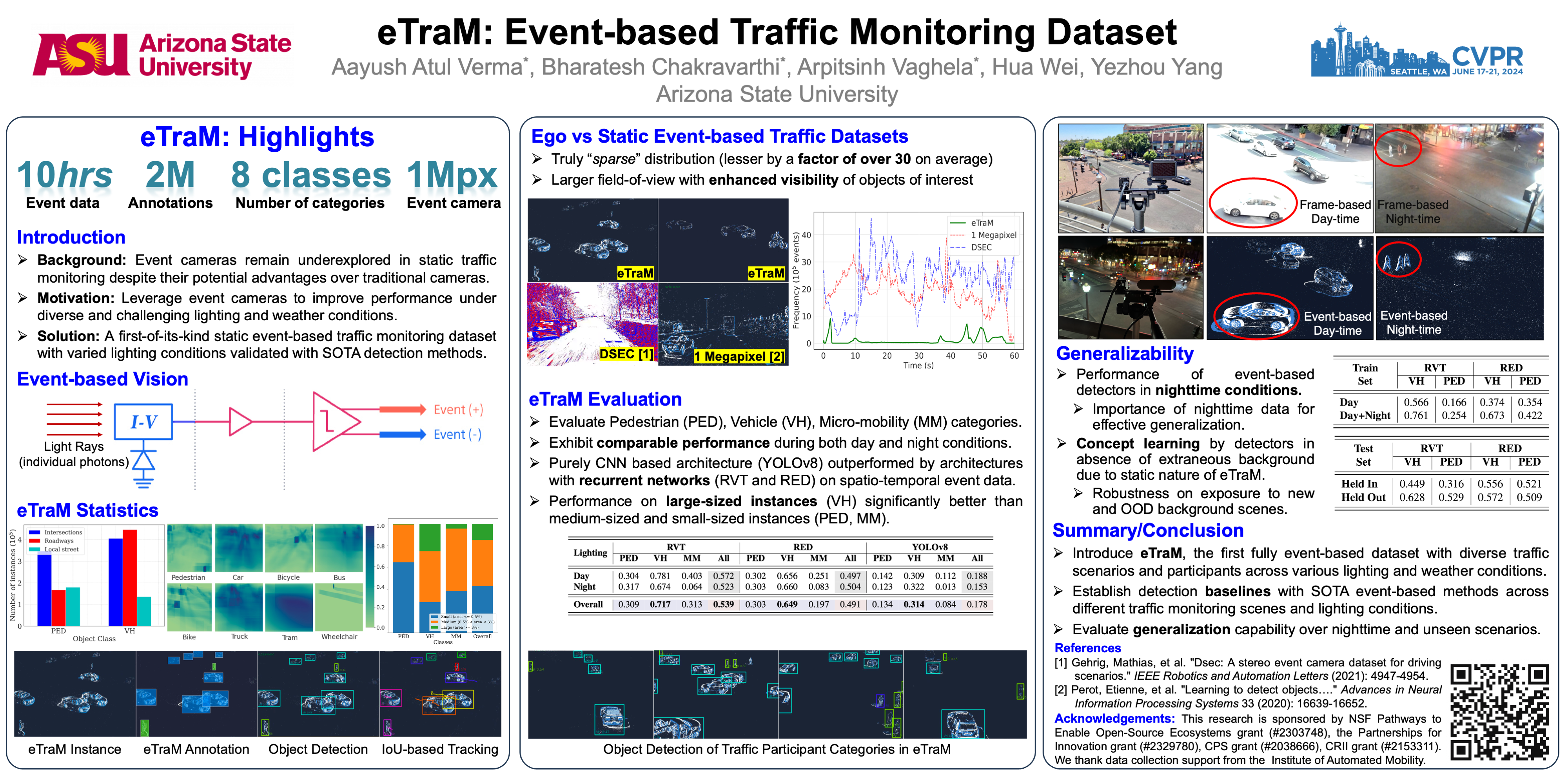 Event Cameras