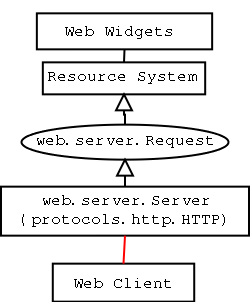 ../img/web-overview.png