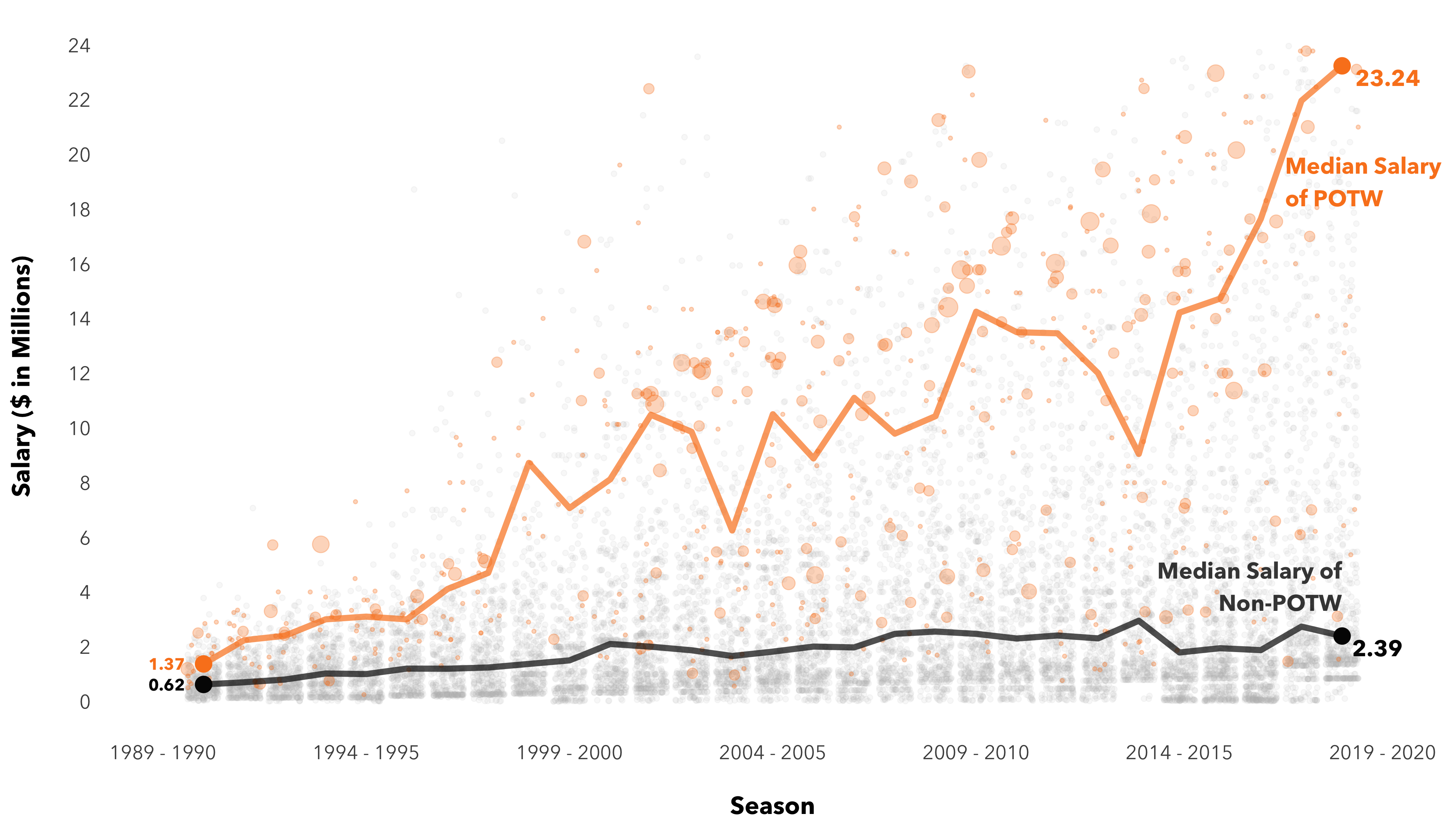 Visualization 2