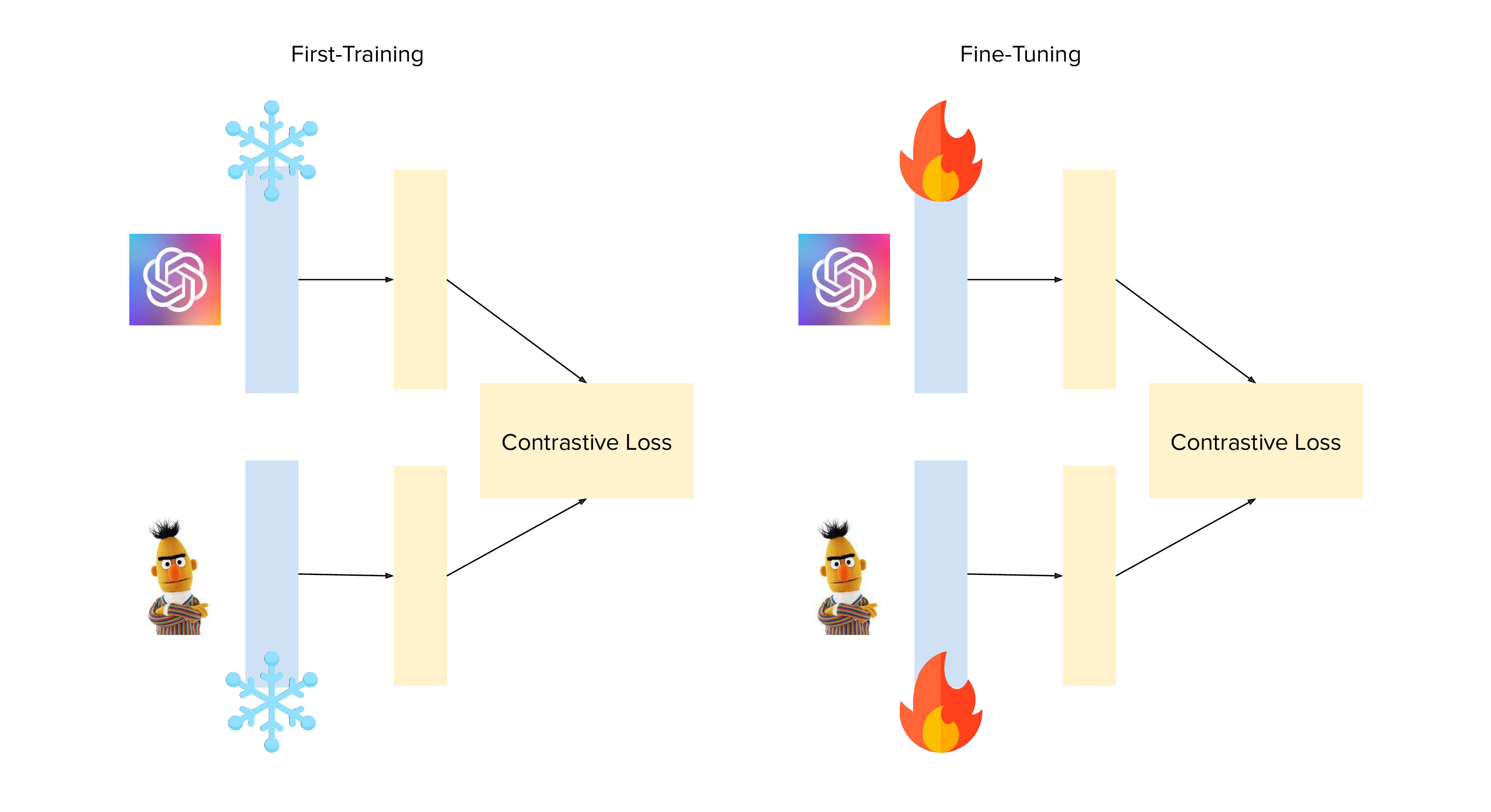 backbone_freezing