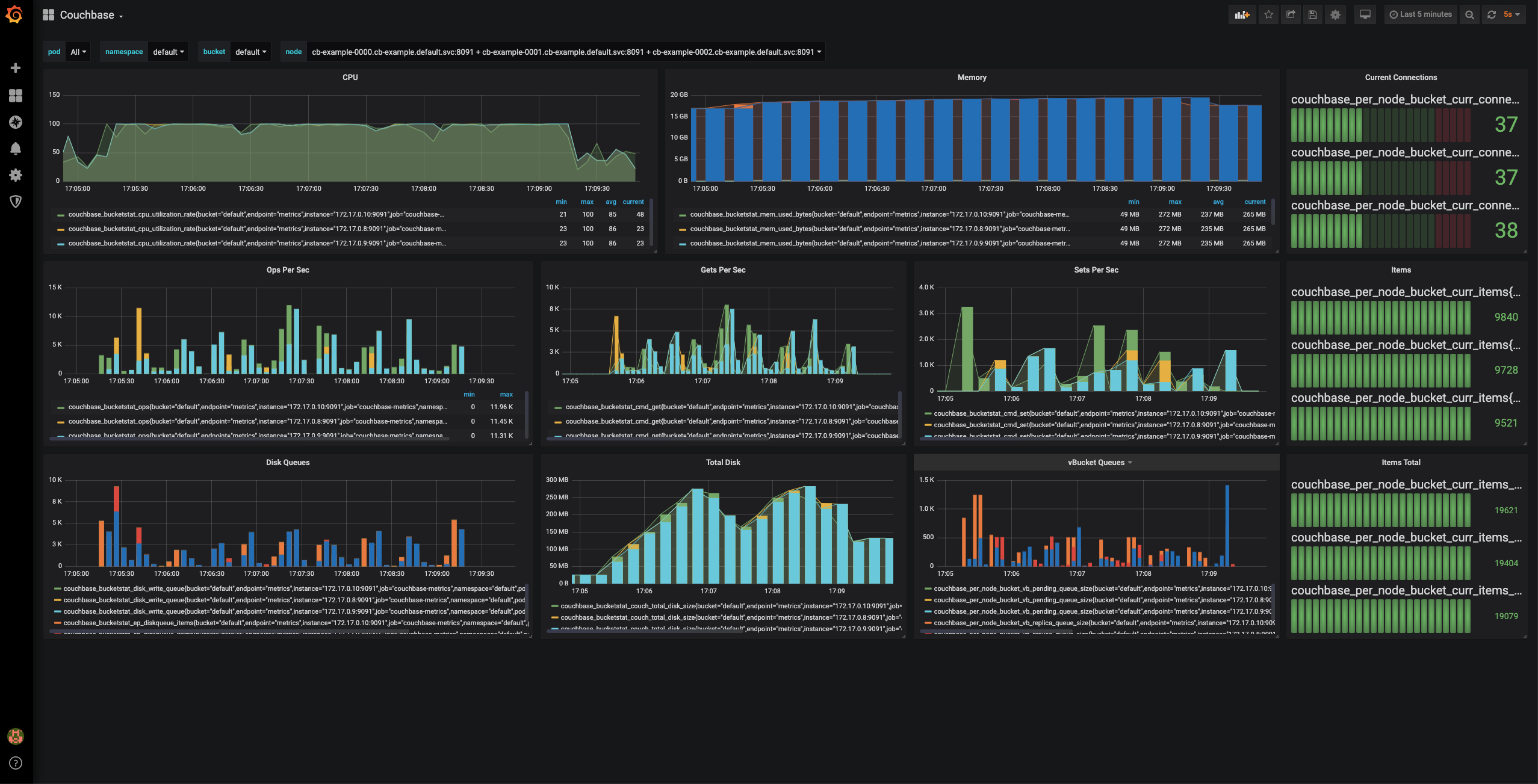 grafana dashboard