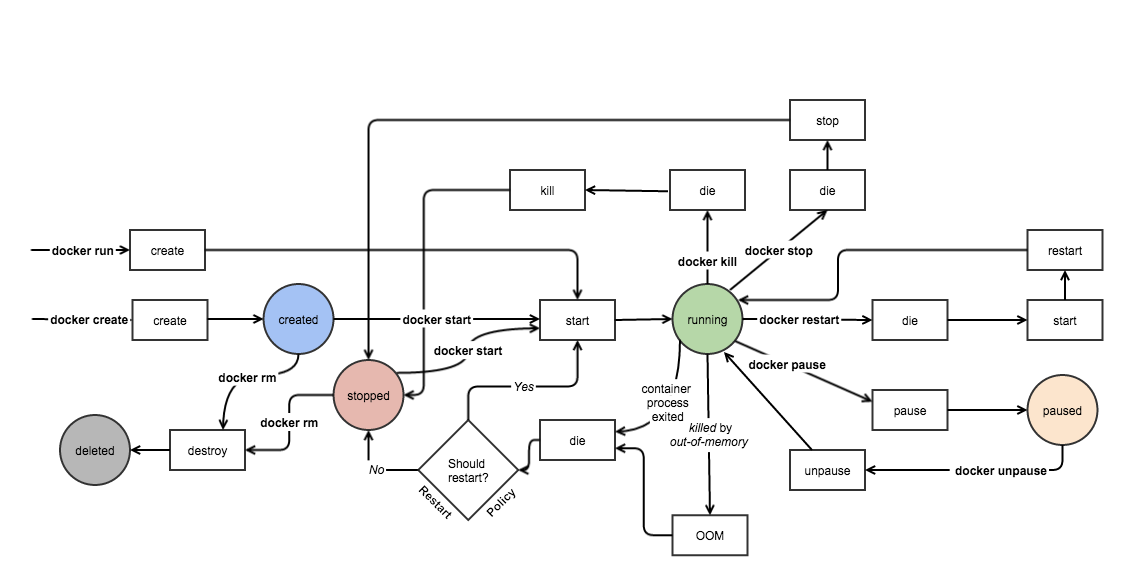 Event Diagram