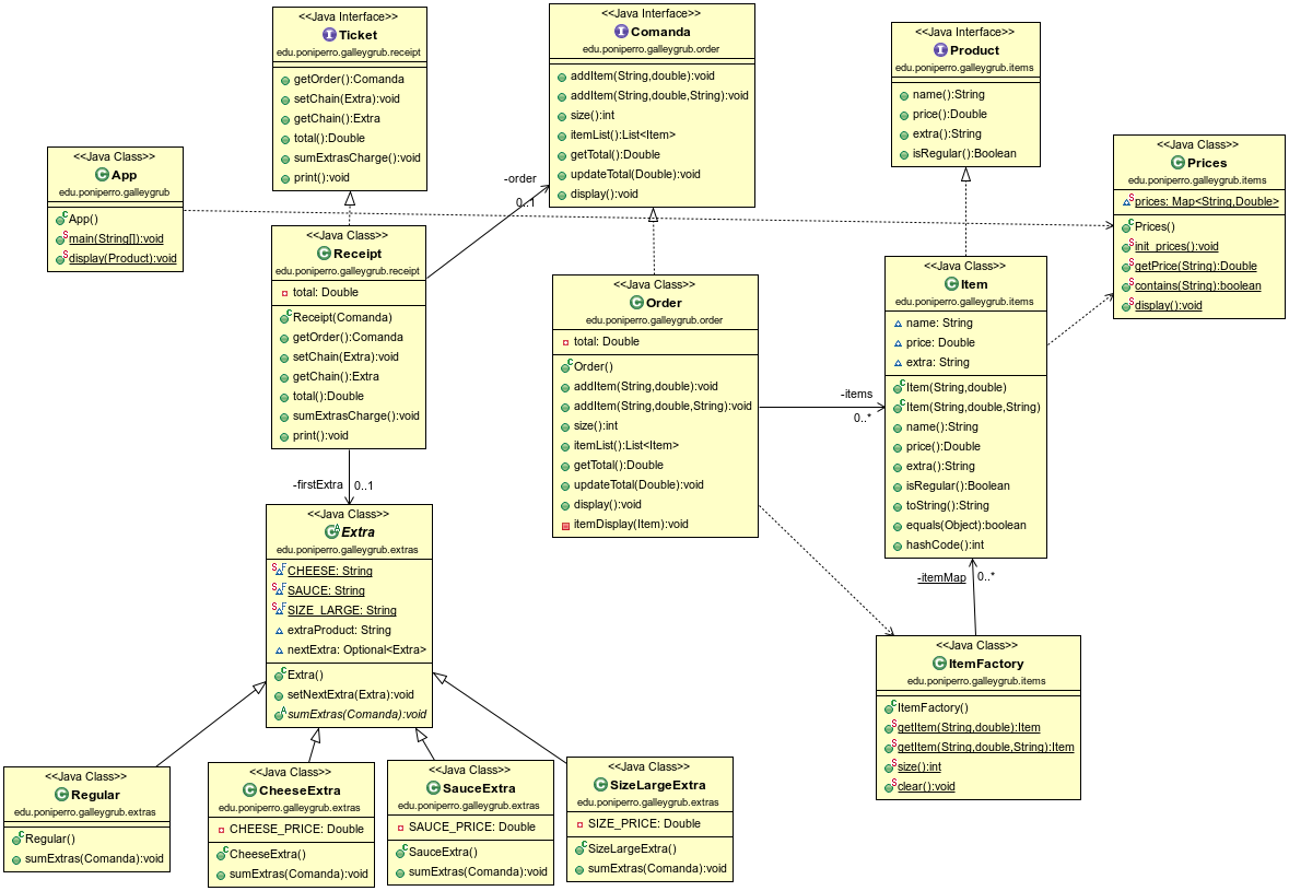 "Diagrama de clases UML"