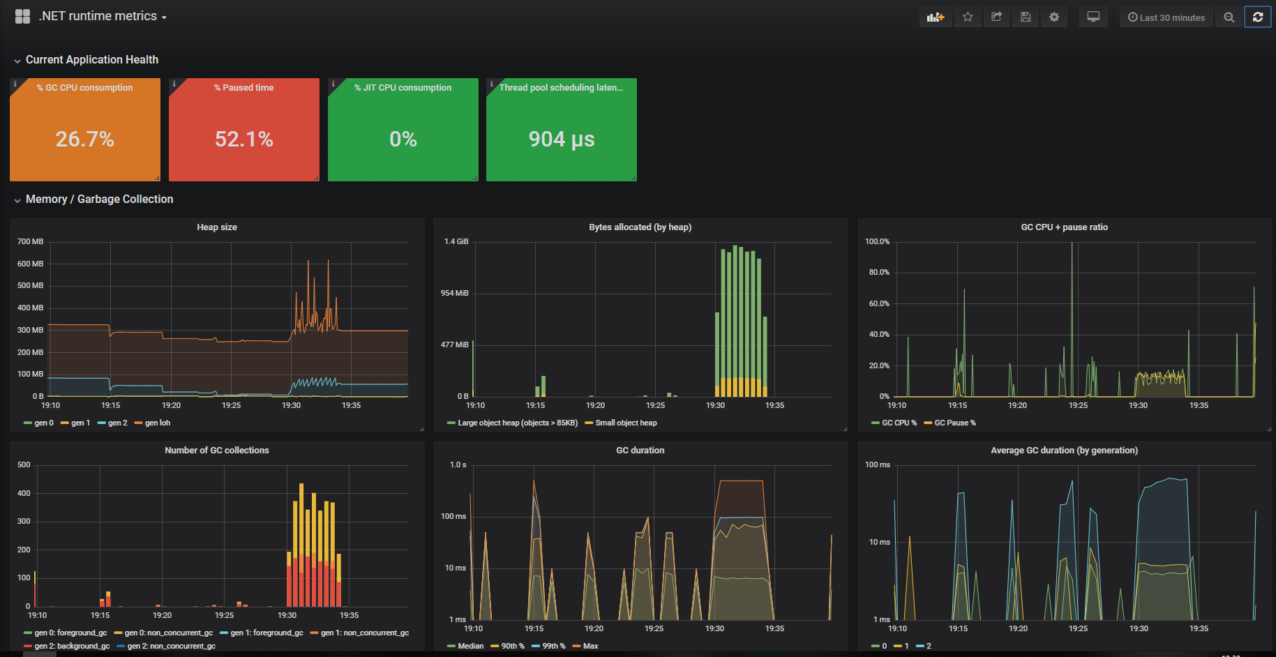 Grafana dashboard sample