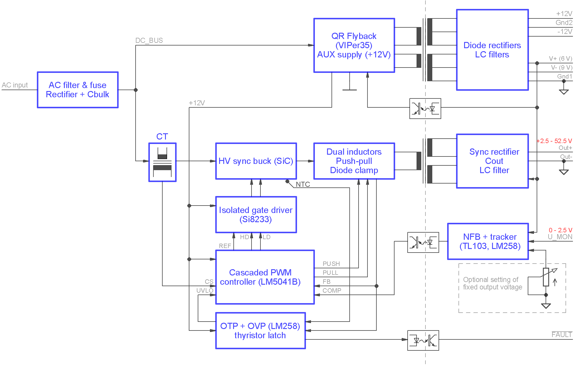 Block diagram