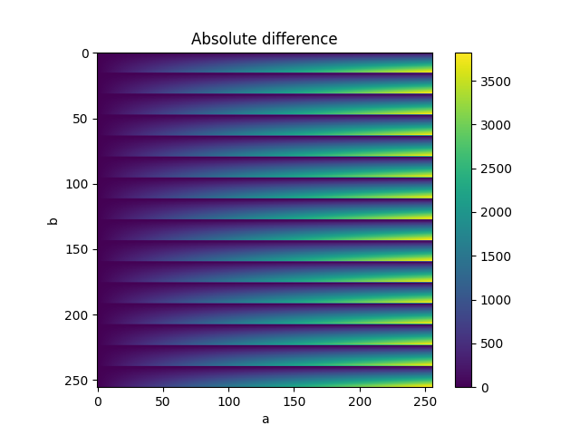 bam (v=4,h=4)